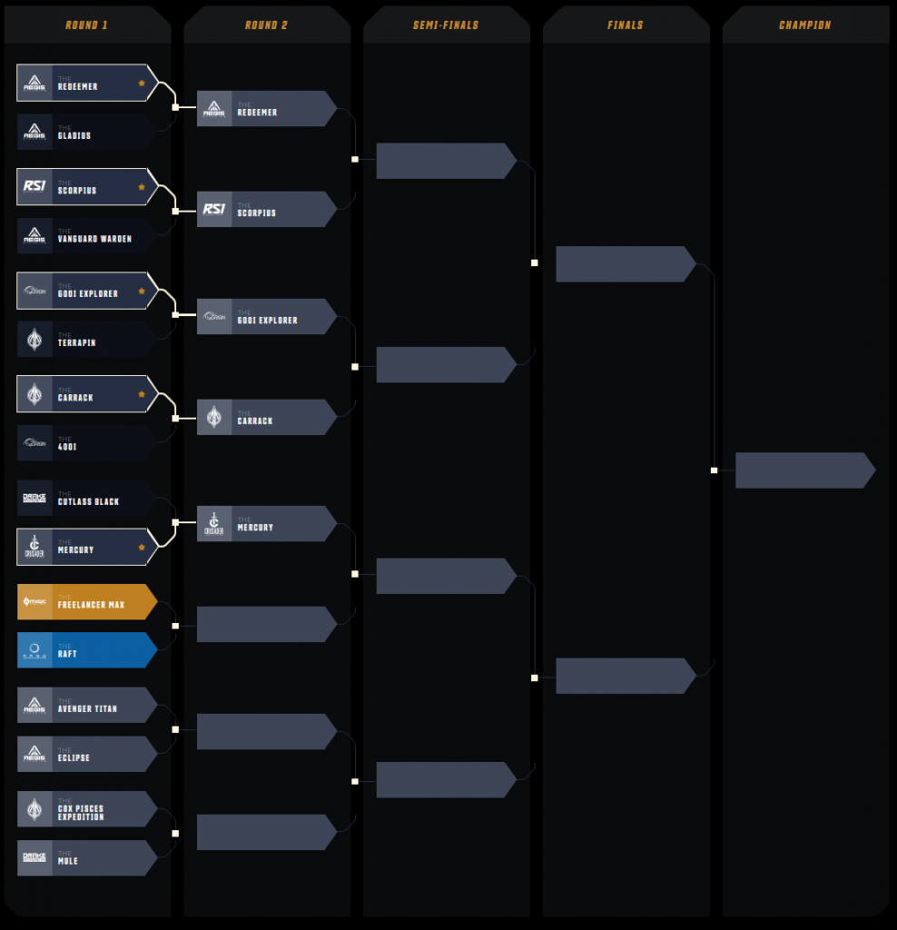 Ship Showdown torneo